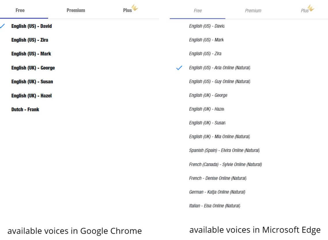 Comparison of the available TTS voices within the Google Chrome and Microsoft Edge browsers
